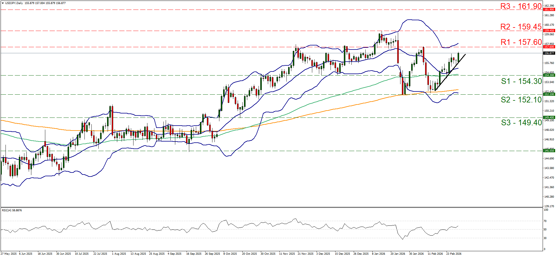 USDJPY